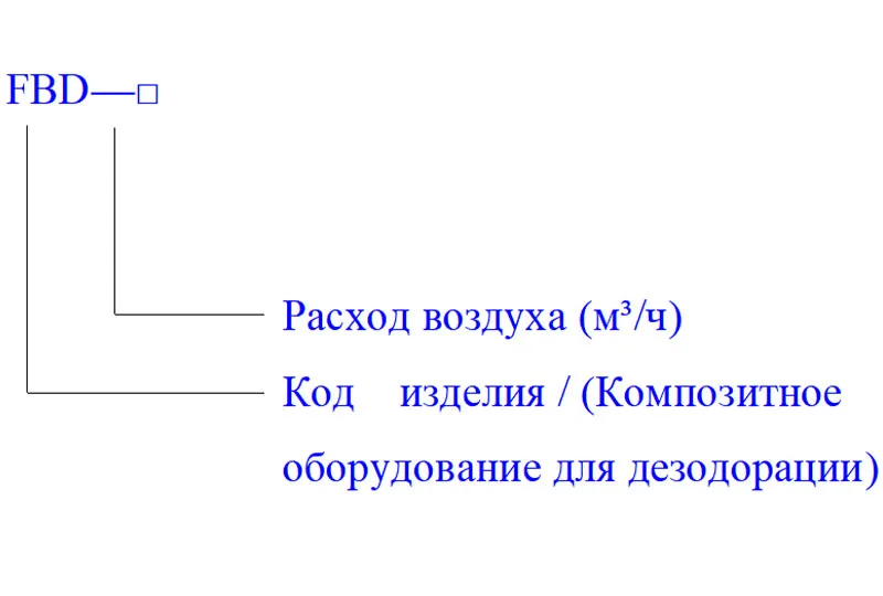 Биофильтр для очистки отходящих газов (16)